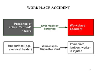 WORKPLACE ACCIDENT 
