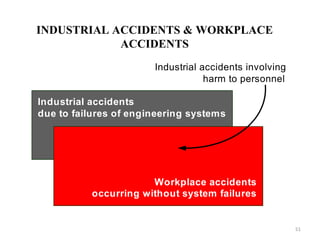 INDUSTRIAL ACCIDENTS & WORKPLACE ACCIDENTS 