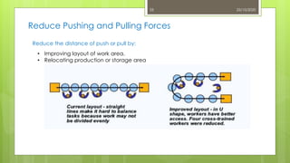 ergonomics-occupationalhealthandsafety-201025110720.pdf