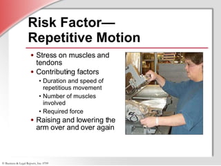 Risk Factor— Repetitive Motion Stress on muscles and tendons Contributing factors Duration and speed of repetitious movement Number of muscles involved Required force Raising and lowering the arm over and over again 