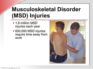 Musculoskeletal Disorder (MSD) Injuries 1.8 million MSD injuries each year 600,000 MSD injuries require time away from work  