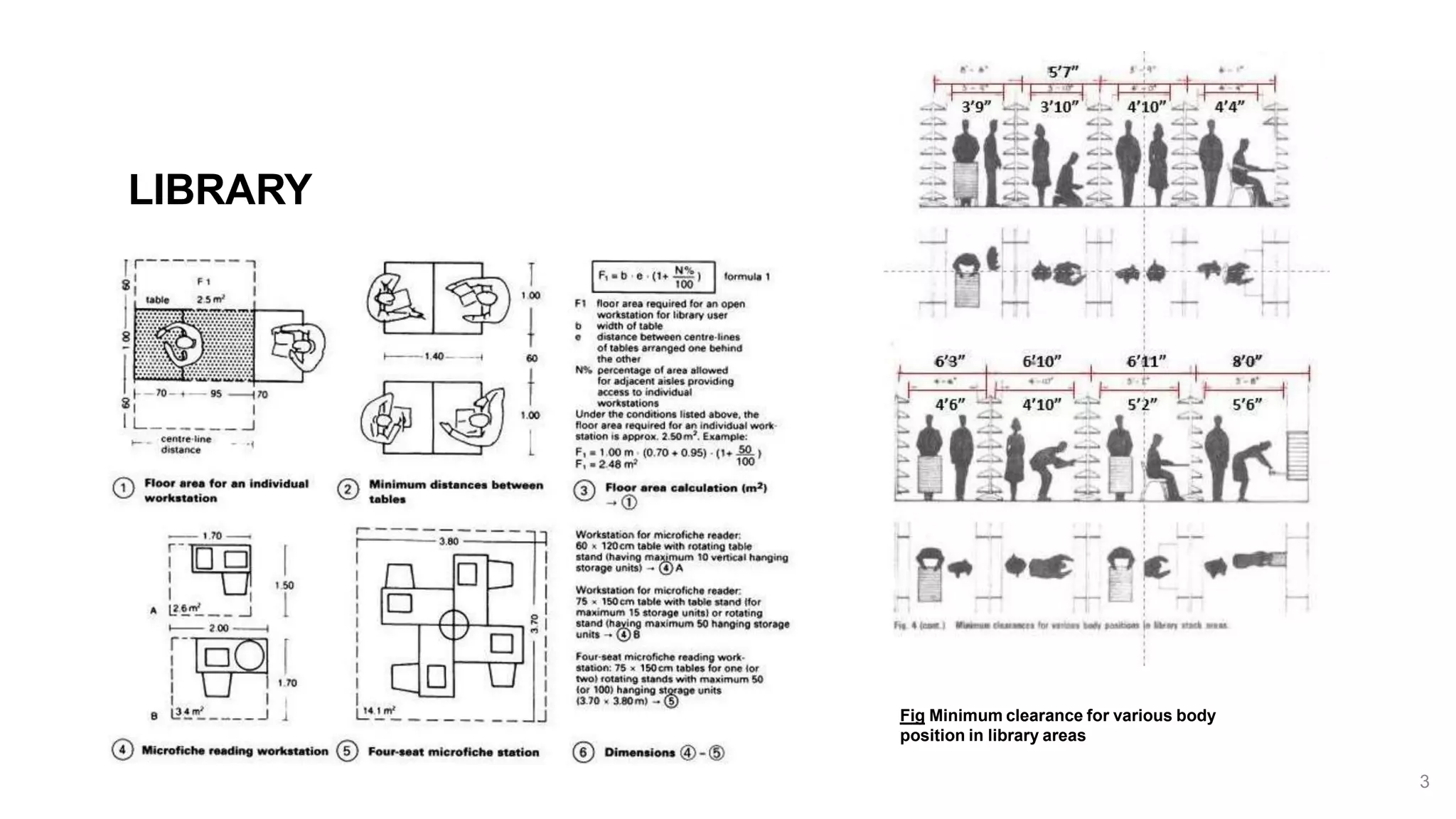 School ERGONOMICS STUDY | PPTX