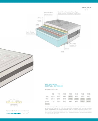 12-13 
ERGONÒMIC 
ERGONÓMICO 
Sensació Confort - Sensación Confort 
Teixit Strech acolxat Tapa Tapa 
Tejido Strech acolchado Tapa Tapa 
REF.SUP+MIDA 
EXEMPLE: SUP090190 
MIDES/MEDIDAS 
Eliocel 
Teixit 3D 
Tejido 3D 
80 90 105 135 150 160 180 
180 280 295 340 410 450 550 630 
190 280 295 340 410 450 550 630 
200 310 320 370 440 490 590 670 
Stock 
En mides intermitges aplicar el preu de la immediata superior. Les mides poden tenir una variació 
de ±2 cm. En les mides de 160 i 180 cm es recomanen matalassos “DUO” units per cremallera 
central, incrementant-se per aquest concepte 36 punts. En medidas intermedias aplicar el precio 
de la inmediata superior. Las medidas pueden tener una variación de ±2 cm. En las medidas de 
160 y 180 cm se recomiendan colchones “DUO” unidos por cremallera central, incrementándose 
por este concepto 36 puntos. 
Eliocel 
Fibra 
Viscoelàstica 
Viscoelástica 
Nucli Eliocel 
Núcleo Eliocel 
TNT 
TNT 
 