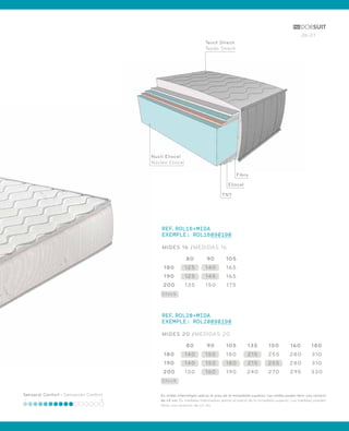 26-27 
Teixit Strech 
Tejido Strech 
Nucli Eliocel 
Núcleo Eliocel 
Eliocel 
TNT 
REF.ROL16+MIDA 
EXEMPLE: ROL16090190 
MIDES 16 /MEDIDAS 16 
180 
190 
200 
Stock 
80 
125 
105 
165 
90 
140 
125 
165 
145 
135 
175 
150 
REF.ROL20+MIDA 
EXEMPLE: ROL20090190 
MIDES 20 /MEDIDAS 20 
180 
190 
200 
Stock 
80 
140 
Fibra 
105 135 
150 160 180 
180 255 280 310 
90 
150 
215 
140 
180 255 280 310 
150 
215 
150 
190 270 295 330 
160 
240 
Sensació Confort - Sensación Confort En mides intermitges aplicar el preu de la immediata superior. Les mides poden tenir una variació 
de ±2 cm. En medidas intermedias aplicar el precio de la inmediata superior. Las medidas pueden 
tener una variación de ±2 cm. 
 