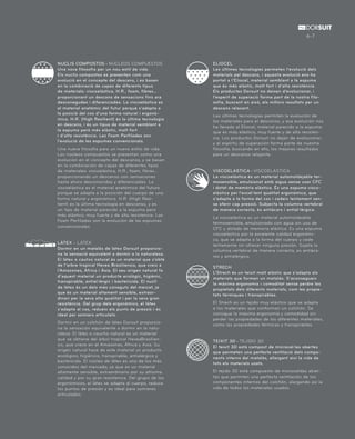 6-7 
ELIOCEL 
Les últimes tecnologies permeten l’evolució dels 
materials pel descans, i aquesta evolució ens ha 
portat a l’Eliocel, material semblant a la espuma 
que és més elàstic, molt fort i d’alta resistència. 
Els productes Dorsuit no deixen d’evolucionar, i 
l’esperit de superació forma part de la nostra filo-sofia, 
buscant en això, els millors resultats per un 
descans relaxant. 
Las últimas tecnologías permiten la evolución de 
los materiales para el descanso, y esa evolución nos 
ha llevado al Eliocel, material parecido a la espuma 
que es más elástico, muy fuerte y de alta resisten-cia. 
Los productos Dorsuit no dejan de evolucionar, 
y el espíritu de superación forma parte de nuestra 
filosofía, buscando en ello, los mejores resultados 
para un descanso relajante. 
VISCOELÀSTICA -VISCOELÁSTICA 
La viscoelàstica és un material automoldejable ter-mosensible, 
emulsionat amb aigua sense usar CFC 
i dotat de memòria elàstica. És una espuma visco-elàstica 
per l’excel·lent qualitat ergonòmica, que 
s’adapta a la forma del cos i cedeix lentament sen-se 
oferir cap pressió. Subjecta la columna vertebral 
de manera correcta, és antiàcars i antial·lèrgica. 
La viscoelástica es un material automoldeable 
termosensible, emulsionado con agua sin uso de 
CFC y dotado de memoria elástica. Es una espuma 
viscoelástica por la excelente calidad ergonómi-ca, 
que se adapta a la forma del cuerpo y cede 
lentamente sin ofrecer ninguna presión. Sujeta la 
columna vertebral de manera correcta, es antiáca-ros 
y antialérgico. 
STRECH 
L’Strech és un teixit molt elàstic que s’adapta als 
materials que formen un matalàs. S’aconsegueix 
la màxima ergonomia i comoditat sense perdre les 
propietats dels diferents materials, com les propie-tats 
tèrmiques i transpirables. 
El Strech es un tejido muy elástico que se adapta 
a los materiales que conforman un colchón. Se 
consigue la máxima ergonomía y comodidad sin 
perder las propiedades de los diferentes materiales, 
como las propiedades térmicas y transpirables. 
TEIXIT 3D - TEJIDO 3D 
El teixit 3D està compost de microcel·les obertes 
que permeten una perfecte ventilació dels compo-nents 
interns del matalàs, allargant així la vida de 
tots els materials usats. 
El tejido 3D está compuesto de microceldas abier-tas 
que permiten una perfecta ventilación de los 
componentes internos del colchón, alargando así la 
vida de todos los materiales usados. 
NUCLIS COMPOSTOS - NÚCLEOS COMPUESTOS 
Una nova filosofia per un nou estil de vida. 
Els nuclis compostos es presenten com una 
evolució en el concepte del descans, i es basen 
en la combinació de capes de diferents tipus 
de materials: viscoelàstica, H.R., foam, fibres… 
proporcionant un descans de sensacions fins ara 
desconegudes i diferenciades. La viscoelàstica es 
el material anatòmic del futur perquè s’adapta a 
la posició del cos d’una forma natural i ergonò-mica. 
H.R. (High Resilient) és la última tecnologia 
en descans, i és un tipus de material semblant a 
la espuma però més elàstic, molt fort 
i d’alta resistència. Les Foam Perfilades son 
l’evolució de les espumes convencionals. 
Una nueva filosofía para un nuevo estilo de vida. 
Los núcleos compuestos se presentan como una 
evolución en el concepto del descanso, y se basan 
en la combinación de capas de diferentes tipos 
de materiales: viscoelástica, H.R., foam, fibras… 
proporcionando un descanso con sensaciones 
hasta ahora desconocidas y diferenciadas. La 
viscoelástica es el material anatómico del futuro 
porque se adapta a la posición del cuerpo de una 
forma natural y ergonómica. H.R. (High Resi-lient) 
es la última tecnología en descanso, y es 
un tipo de material parecido a la espuma pero 
más elástico, muy fuerte y de alta resistencia. Las 
Foam Perfiladas son la evolución de las espumas 
convencionales. 
LÀTEX - LÁTEX 
Dormir en un matalàs de làtex Dorsuit proporcio-na 
la sensació equivalent a dormir a la naturalesa. 
El làtex o cautxú natural és un material que s’obté 
de l’arbre tropical Hevea Brasiliensis, que creix a 
l’Amazones, Àfrica i Àsia. El seu origen natural fa 
d’aquest material un producte ecològic, higiènic, 
transpirable, antial·lèrgic i bactericida. El nucli 
de làtex és un dels més coneguts del mercat, ja 
que és un material altament sensible, extraor-dinari 
per la seva alta qualitat i per la seva gran 
resistència. Del grup dels ergonòmics, el làtex 
s’adapta al cos, redueix els punts de pressió i és 
ideal per somiers articulats. 
Dormir en un colchón de látex Dorsuit proporcio-na 
la sensación equivalente a dormir en la natu-raleza. 
El látex o caucho natural es un material 
que se obtiene del árbol tropical HeveaBrasilien-sis, 
que crece en el Amazonas, África y Asia. Su 
origen natural hace de este material un producto 
ecológico, higiénico, transpirable, antialérgico y 
bactericida. El núcleo de látex es uno de los más 
conocidos del mercado, ya que es un material 
altamente sensible, extraordinario por su altísima 
calidad y por su gran resistencia. Del grupo de los 
ergonómicos, el látex se adapta al cuerpo, reduce 
los puntos de presión y es ideal para somieres 
articulados. 
 