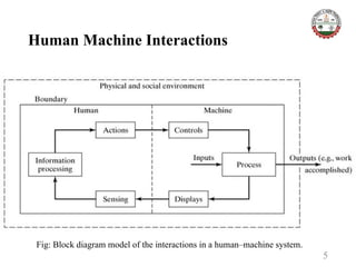 Work of system and Human Machine Materials by shoyeb sir.pptx