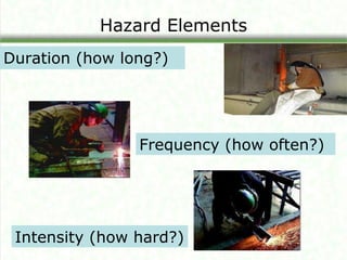 Hazard Intensity Example Ergonomics 6 | PPT