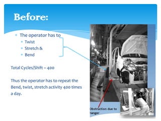 Before:
The operator has to
Twist
Stretch &
Bend
Total Cycles/Shift – 400
Thus the operator has to repeat the
Bend, twist, stretch activity 400 times
a day.

 