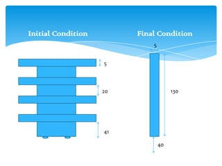 Initial Condition

Final Condition
5
5

20

130

41
40

 