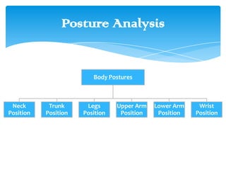 Posture Analysis

Body Postures

Neck
Position

Trunk
Position

Legs
Position

Upper Arm
Position

Lower Arm
Position

Wrist
Position

 