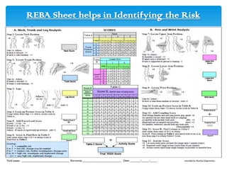 REBA Sheet helps in Identifying the Risk

 