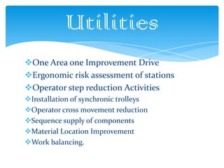 Utilities
One Area one Improvement Drive
Ergonomic risk assessment of stations
Operator step reduction Activities
Installation of synchronic trolleys
Operator cross movement reduction
Sequence supply of components
Material Location Improvement
Work balancing.

 