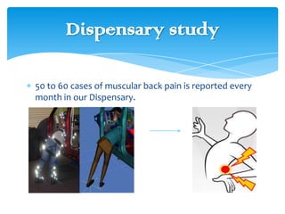 Dispensary study
50 to 60 cases of muscular back pain is reported every
month in our Dispensary.

 
