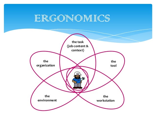 Ergonomics case study image