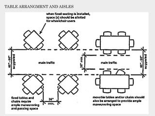 TABLE ARRANGMRNT AND AISLES
 