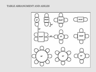 TABLE ARRANGMENT AND AISLES
 