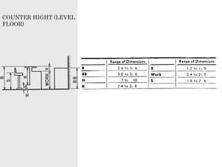 COUNTER HIGHT (LEVEL
FLOOR)
 