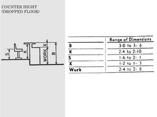 COUNTER HIGHT
(DROPPED FLOOR)
 