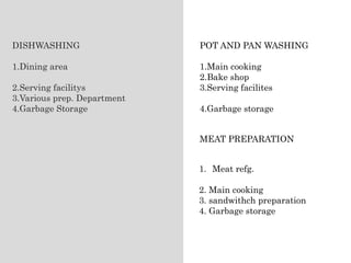 DISHWASHING
1.Dining area
2.Serving facilitys
3.Various prep. Department
4.Garbage Storage
POT AND PAN WASHING
1.Main cooking
2.Bake shop
3.Serving facilites
4.Garbage storage
MEAT PREPARATION
1. Meat refg.
2. Main cooking
3. sandwithch preparation
4. Garbage storage
 