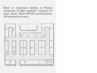 Hotel or restaurant kitchen or French
restaurant of high standard. Capacity for
main meals: Hotel-100-200 persons/menu,
100 persons/is to carte.
 
