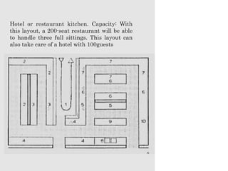 Hotel or restaurant kitchen. Capacity: With
this layout, a 200-seat restaurant will be able
to handle three full sittings. This layout can
also take care of a hotel with 100guests
 