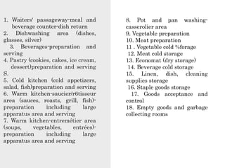 1. Waiters' passageway-meal and
beverage counter-dish return
2. Dishwashing area (dishes,
glasses, silver)
3. Beverages-preparation and
serving
4. Pastry (cookies, cakes, ice cream,
dessert)preparation and serving
S.
5. Cold kitchen (cold appetizers,
salad, fish)preparation and serving
6. Warm kitchen-saucier/r6tisseur
area (sauces, roasts, grill, fish)-
preparation including large
apparatus area and serving
7. Warm kitchen-entremétier area
(soups, vegetables, entrées)-
preparation including large
apparatus area and serving
8. Pot and pan washing-
casserolier area
9. Vegetable preparation
10. Meat preparation
11 . Vegetable cold %forage
12. Meat cold storage
13. Economat (dry storage)
14. Beverage cold storage
15. Linen, dish, cleaning
supplies storage
16. Staple goods storage
17. Goods acceptance and
control
18. Empty goods and garbage
collecting rooms
 
