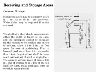 Receiving and Storage Areas
Common Storage
Storeroom aisles may be as narrow as 36
in ., but 42 or 48 in . are preferred.
Wider aisles may be required if trucks
are used .
The depth of a shelf should accommodate
either the width or length of the case,
and the interspace should be adequate
for the number to be stacked one on top
of another. Allow 1.5 to 2 in . as free
space for ease of positioning. Plan to
have all products at least 6 in . above the
floor Limit height of top shelf for easy
reach without aid of stool or stepladder .
The average vertical reach of men is 84'/
in . and of women 81 in . Use of the top
shelf for light, bulky packages, such as
cereal, is recommended
 