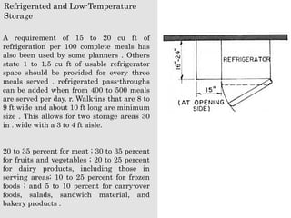Refrigerated and Low-Temperature
Storage
A requirement of 15 to 20 cu ft of
refrigeration per 100 complete meals has
also been used by some planners . Others
state 1 to 1.5 cu ft of usable refrigerator
space should be provided for every three
meals served . refrigerated pass-throughs
can be added when from 400 to 500 meals
are served per day. r. Walk-ins that are 8 to
9 ft wide and about 10 ft long are minimum
size . This allows for two storage areas 30
in . wide with a 3 to 4 ft aisle.
20 to 35 percent for meat ; 30 to 35 percent
for fruits and vegetables ; 20 to 25 percent
for dairy products, including those in
serving areas; 10 to 25 percent for frozen
foods ; and 5 to 10 percent for carry-over
foods, salads, sandwich material, and
bakery products .
 