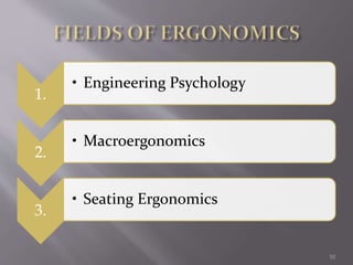 Ergonomics and ergonomic_designs | PPTX