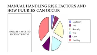 ERGONOMICS AND MANUAL HANDLING IN POWER POINT.pptx