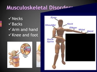 Necks
Backs
Arm and hand
Knee and foot
 