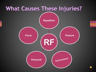 RF
Repetition
Posture
Personal
Force
 