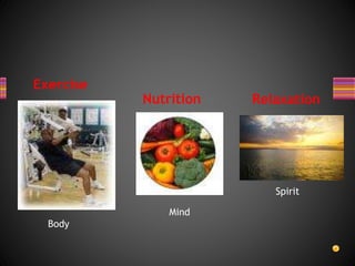 Exercise
Nutrition Relaxation
Body
Mind
Spirit
 