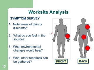 13
SYMPTOM SURVEY
1. Note areas of pain or
discomfort
2. What do you feel in the
source?
3. What environmental
changes would help?
4. What other feedback can
be gathered? FRONT BACK
Worksite Analysis
 