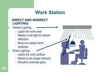 29
DIRECT AND INDIRECT
LIGHTING:
• Indirect Lighting:
- Lights the work area
- Needs a soft light to reduce
reflection
- Must not create harsh
shadows
• Direct Lighting:
- Lights the work surface
- Needs to be proper intensity
- Shouldn’t promote glare
Work Station
 