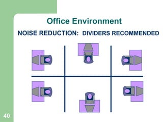 40
NOISE REDUCTION: DIVIDERS RECOMMENDED
Office Environment
 