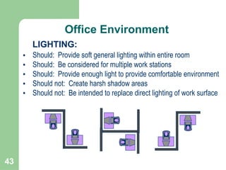 43
LIGHTING:
• Should: Provide soft general lighting within entire room
• Should: Be considered for multiple work stations
• Should: Provide enough light to provide comfortable environment
• Should not: Create harsh shadow areas
• Should not: Be intended to replace direct lighting of work surface
Office Environment
 