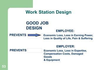 53
GOOD JOB
DESIGN
PREVENTS
PREVENTS
Economic Loss, Loss in Earning Power,
Loss in Quality of Life, Pain & Suffering
EMPLOYEE:
Economic Loss, Loss in Expertise,
Compensation Costs, Damaged
Goods
& Equipment
EMPLOYER:
Continued
Work Station Design
 