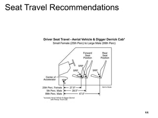 Seat Travel Recommendations:
AV / DD Cab
11
 