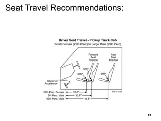 Seat Travel Recommendations:
Pickup Cab
12
 