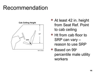 Recommendation
 At least 42 in. height
from Seat Ref. Point
to cab ceiling
 Ht from cab floor to
SRP can vary –
reason to use SRP
 Based on 99th
percentile male utility
workers
15
 