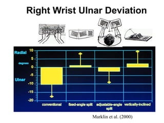 Right Wrist Ulnar Deviation
Marklin et al. (2000)
 