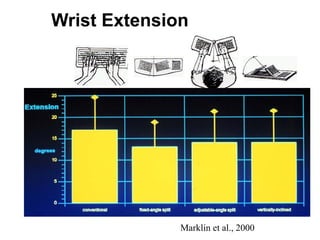 Wrist Extension
Marklin et al., 2000
 
