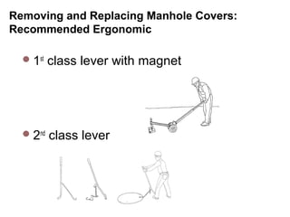 Removing and Replacing Manhole Covers:
Recommended Ergonomic Recommendations
1st
class lever with magnet
2nd
class lever
 