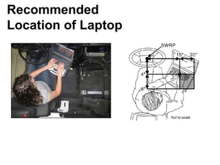 Recommended
Location of Laptop
 