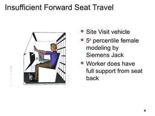 Insufficient Forward Seat Travelavel
 Site Visit vehicle
 5th
percentile female
modeling by
Siemens Jack
 Worker does have
full support from seat
back
9
 