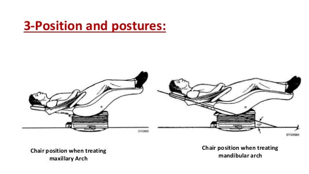Ergonomics in dentistry