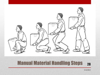 Manual Material Handling Steps

28
11/6/2013

 