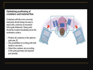 Ergonomics & its importance in furniture design pt 2 | PDF
