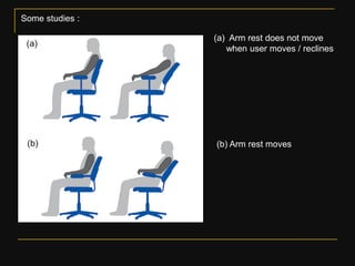 Ergonomics & its importance in furniture design pt 1 | PDF
